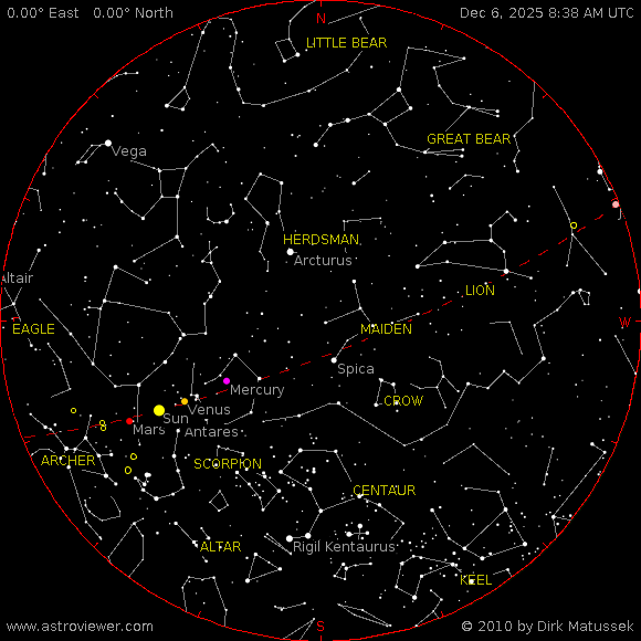 Weather for Bogota, Colombia,