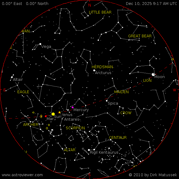 Weather for Guangzhou, China,