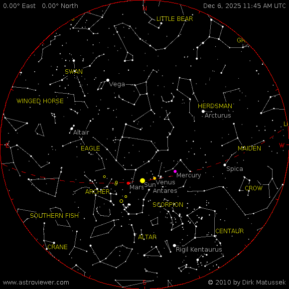 Current sky above Riyadh,