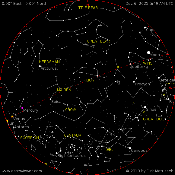 Weather for Kiev, Ukraine,